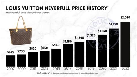 do louis vuitton bags appreciate in value